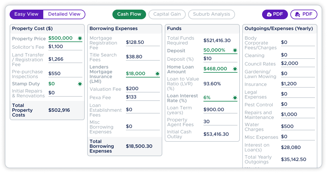 Access Comprehensive Insights