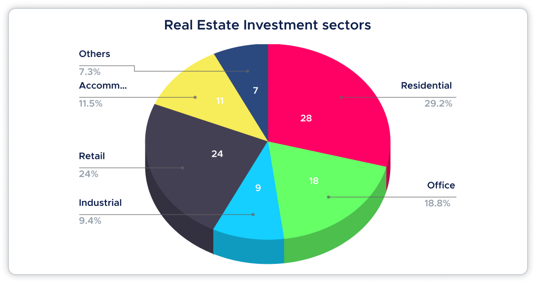 Optimise Portfolio Allocation